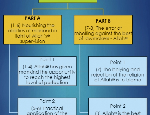 Surah 095